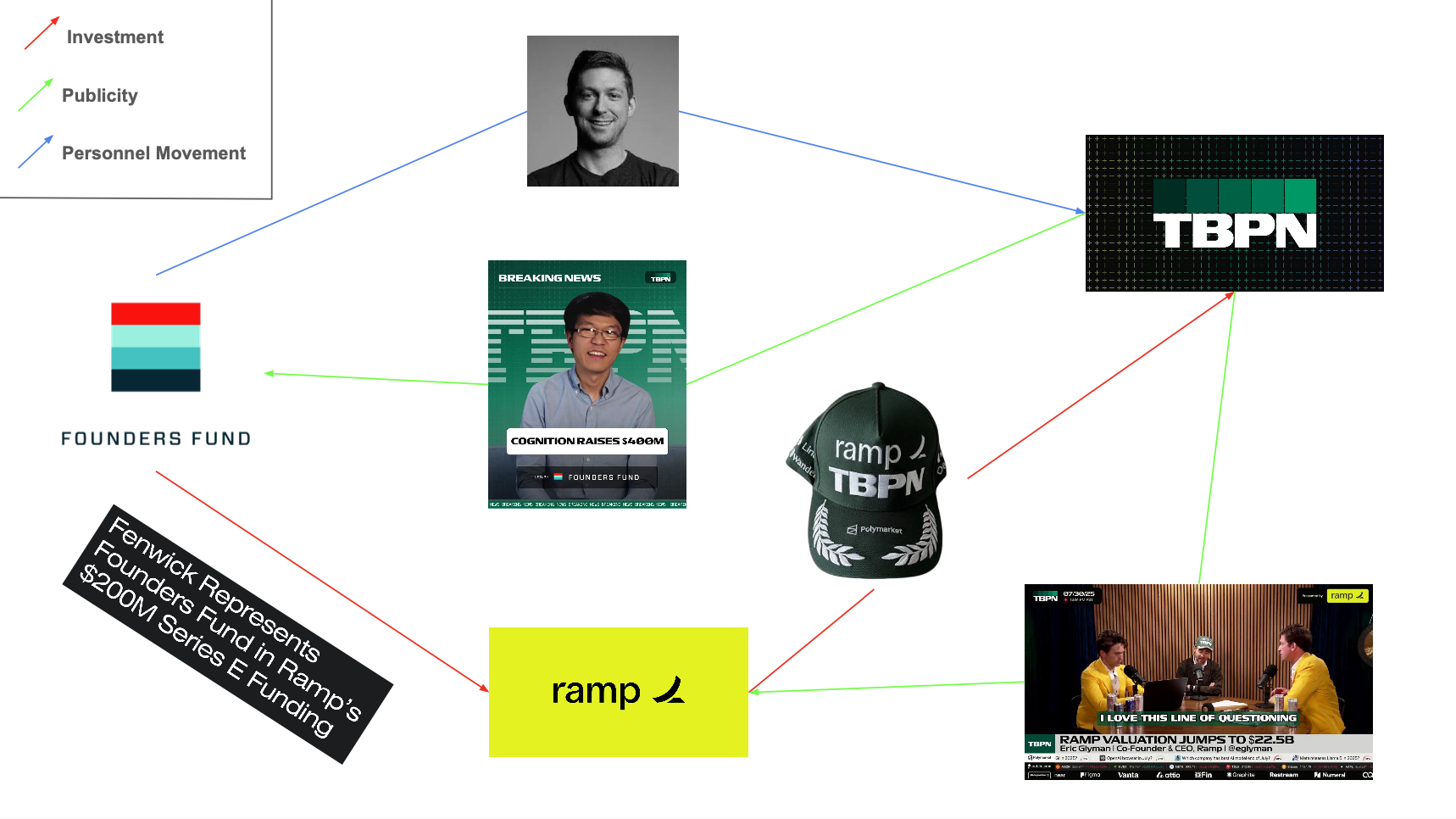 Evolution of Ramp Marketing slide